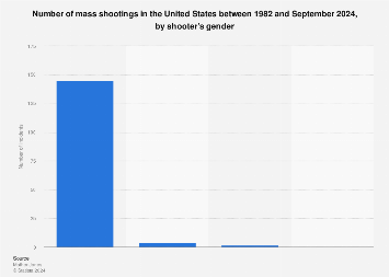 Algorithms, Radicalization, And Mass Shootings: Holding Tech Companies Accountable Algorithms, Radicalization, And Mass Shootings: Holding Tech Companies Accountable