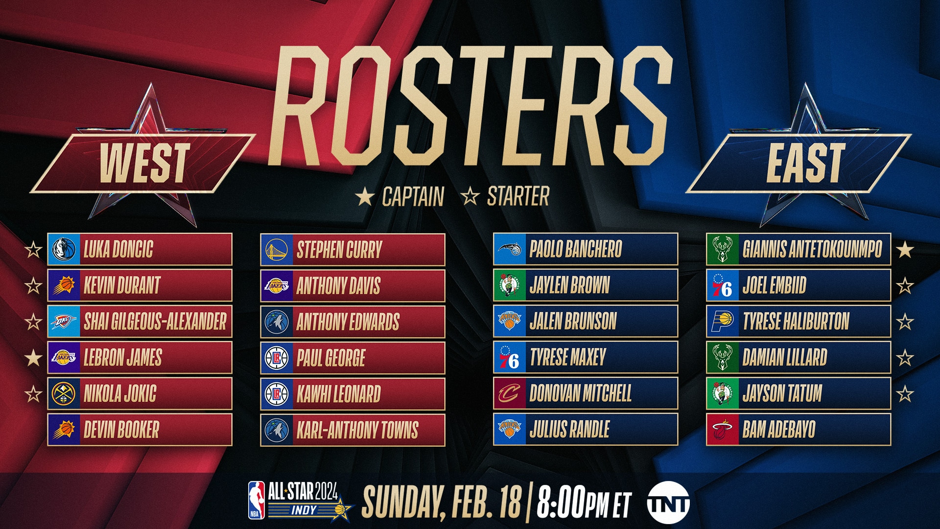All-Star Game 2024: Steph Curry's Championship In A Controversial New Format All-Star Game 2024: Steph Curry's Championship In A Controversial New Format