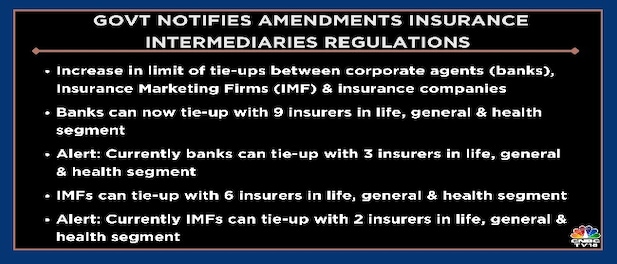 Amendments Sought: Indian Insurers And Bond Forward Regulations Amendments Sought: Indian Insurers And Bond Forward Regulations