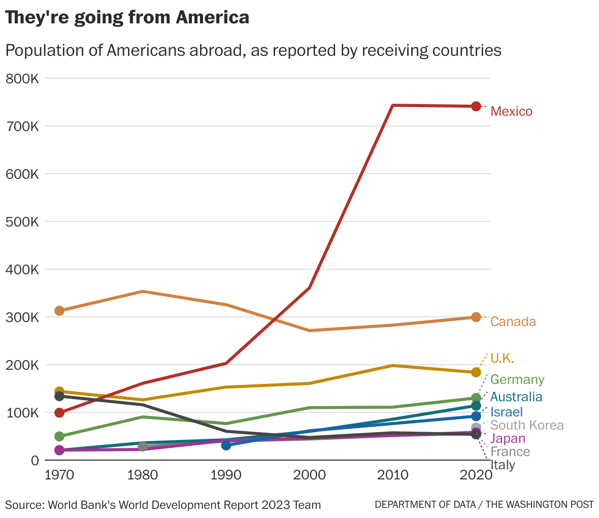 Americans Fleeing US Politics: Seeking A New Home In Europe Americans Fleeing US Politics: Seeking A New Home In Europe