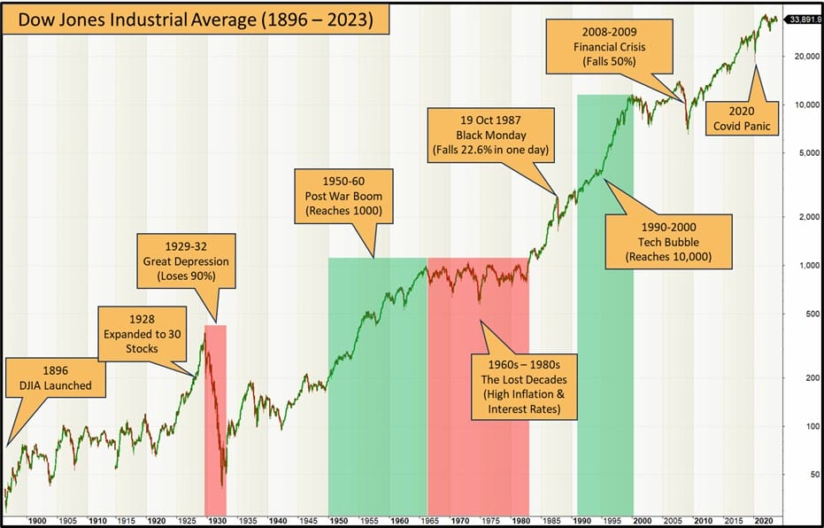 Amundi Dow Jones Industrial Average UCITS ETF (Dist): How To Interpret Net Asset Value (NAV) Amundi Dow Jones Industrial Average UCITS ETF (Dist): How To Interpret Net Asset Value (NAV)