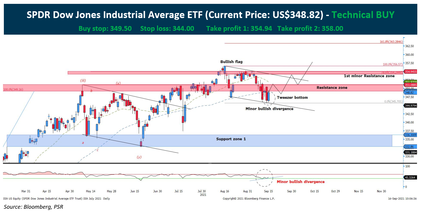 Amundi Dow Jones Industrial Average UCITS ETF: NAV Analysis And Implications Amundi Dow Jones Industrial Average UCITS ETF: NAV Analysis And Implications