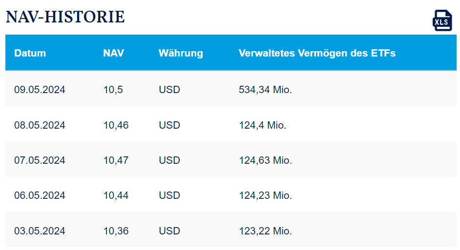 Amundi MSCI All Country World UCITS ETF USD Acc: Understanding Net Asset Value (NAV) Amundi MSCI All Country World UCITS ETF USD Acc: Understanding Net Asset Value (NAV)