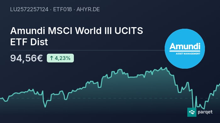 Amundi MSCI World Catholic Principles UCITS ETF Acc: NAV Performance And Analysis Amundi MSCI World Catholic Principles UCITS ETF Acc: NAV Performance And Analysis