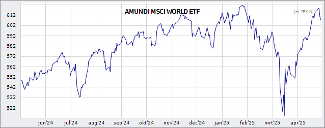 Amundi MSCI World Catholic Principles UCITS ETF Acc: Understanding Net Asset Value (NAV) Amundi MSCI World Catholic Principles UCITS ETF Acc: Understanding Net Asset Value (NAV)