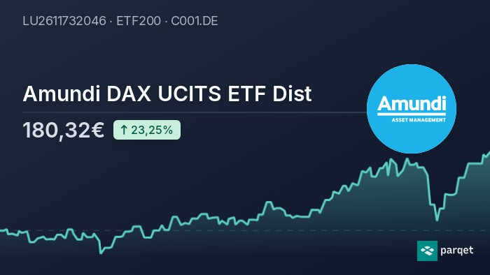 Amundi MSCI World II UCITS ETF Dist: Understanding Net Asset Value (NAV) Amundi MSCI World II UCITS ETF Dist: Understanding Net Asset Value (NAV)