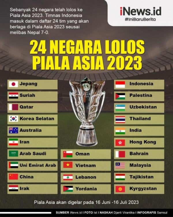 Analisis Pertandingan: Iran Tumbangkan Yaman 6-0 Di Piala Asia U-20 Analisis Pertandingan: Iran Tumbangkan Yaman 6-0 Di Piala Asia U-20