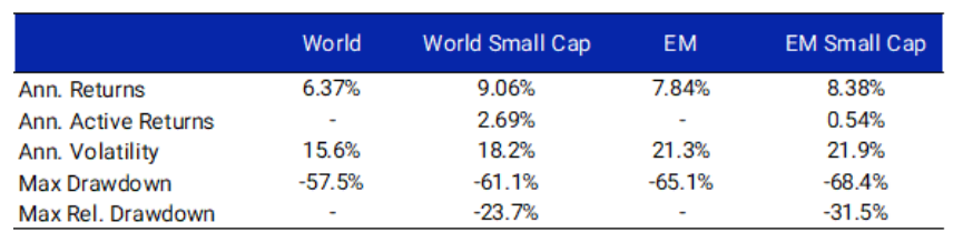 Analisis Saham MTEL & MBMA Setelah Termasuk Dalam MSCI Small Cap Index Analisis Saham MTEL & MBMA Setelah Termasuk Dalam MSCI Small Cap Index