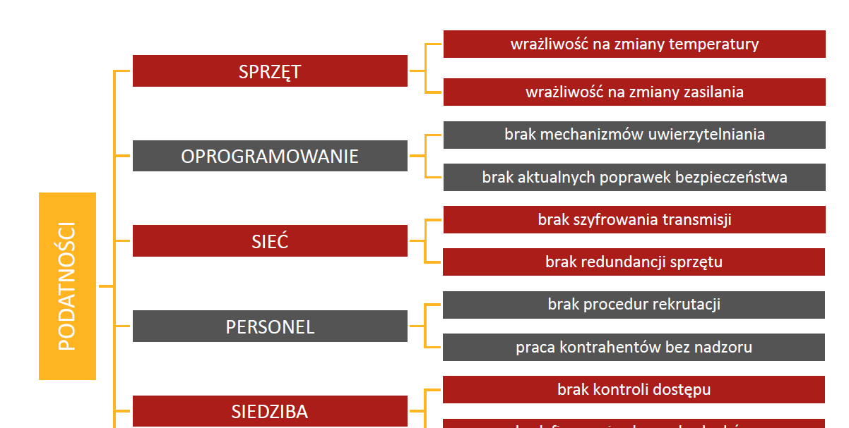 Analiza Ryzyka: Opóźnienia I Zwiększone Koszty Flagowej Inwestycji PCC Analiza Ryzyka: Opóźnienia I Zwiększone Koszty Flagowej Inwestycji PCC