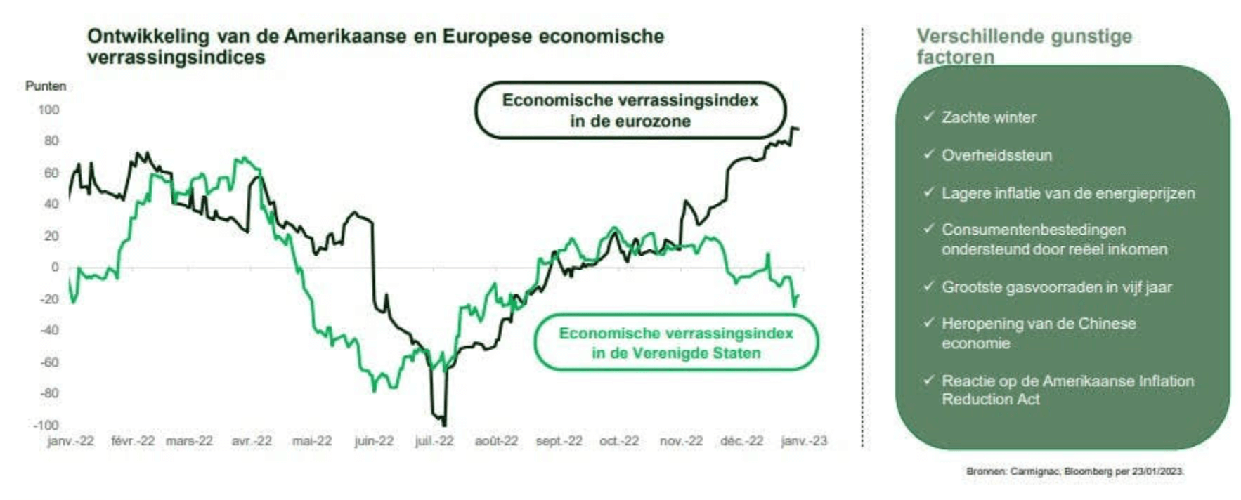 Analyse: Snelle Marktdraai Europese Aandelen – Een Blijvend Fenomeen? Analyse: Snelle Marktdraai Europese Aandelen – Een Blijvend Fenomeen?