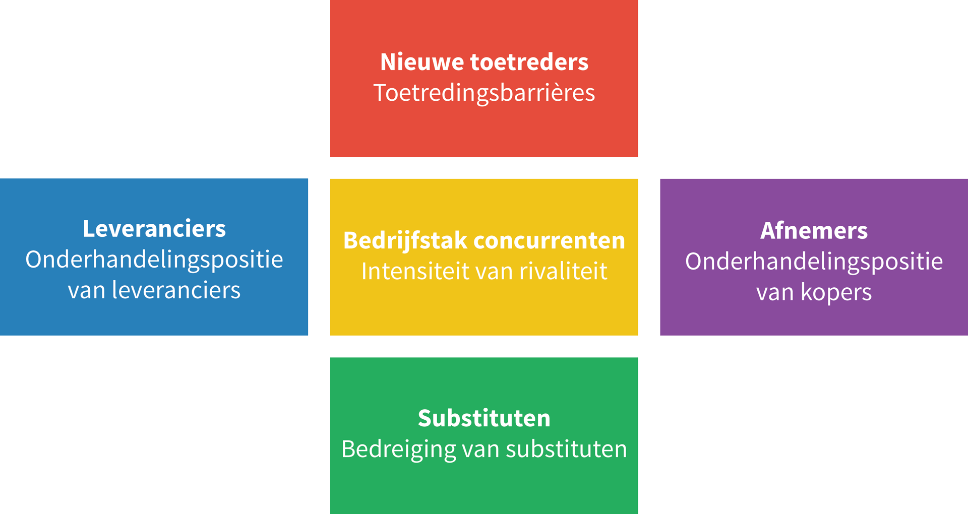 Analyse Van De Kosten: Bayern's Informatie Over Een Nederlander Analyse Van De Kosten: Bayern's Informatie Over Een Nederlander