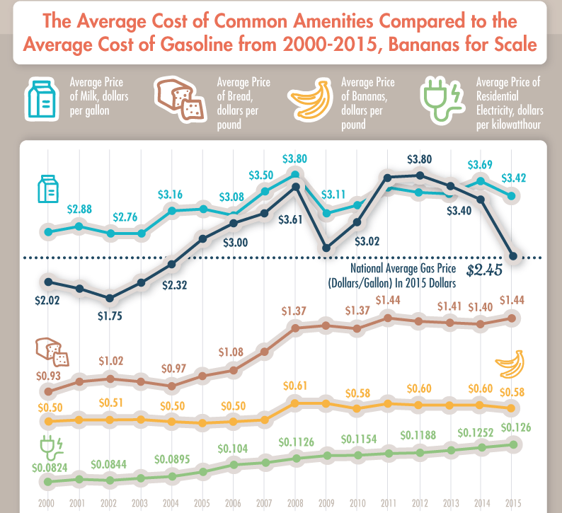 Analysis: 20-Cent Increase In Average Gas Prices Analysis: 20-Cent Increase In Average Gas Prices