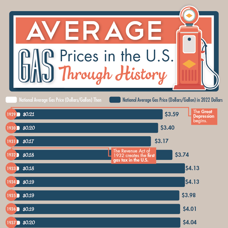 Analysis: 20-Cent Rise In Average Gas Prices Analysis: 20-Cent Rise In Average Gas Prices