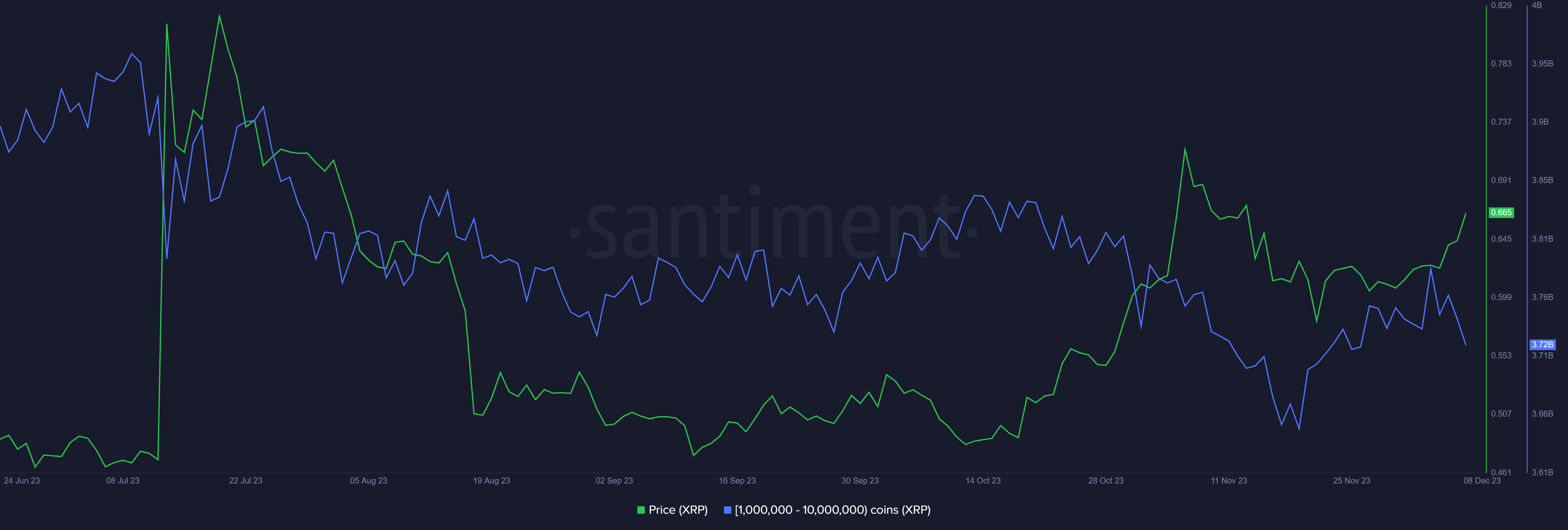 Analysis: 20 Million XRP Bought By Whale – What Does It Mean? Analysis: 20 Million XRP Bought By Whale – What Does It Mean?