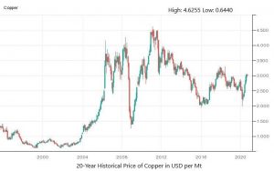 Analysis: Copper Market And The China-US Trade Dialogue Analysis: Copper Market And The China-US Trade Dialogue