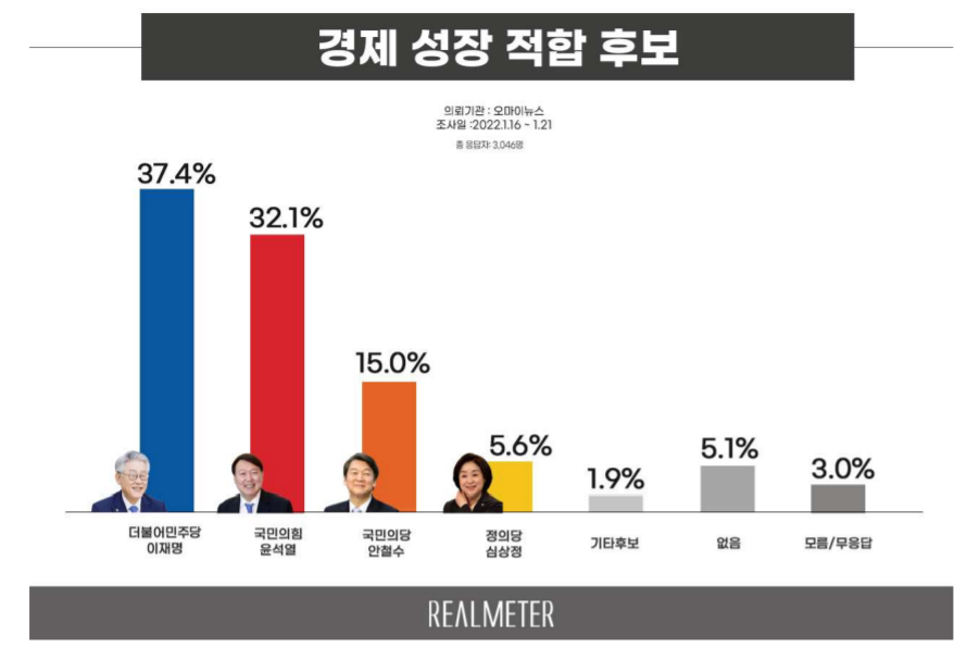 Analysis: Han's Resignation And The Upcoming South Korean Presidential Election