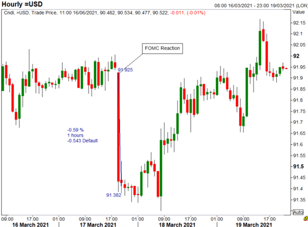 Analysis: Lagarde's Initiatives And Their Effect On The EUR/USD Market Analysis: Lagarde's Initiatives And Their Effect On The EUR/USD Market