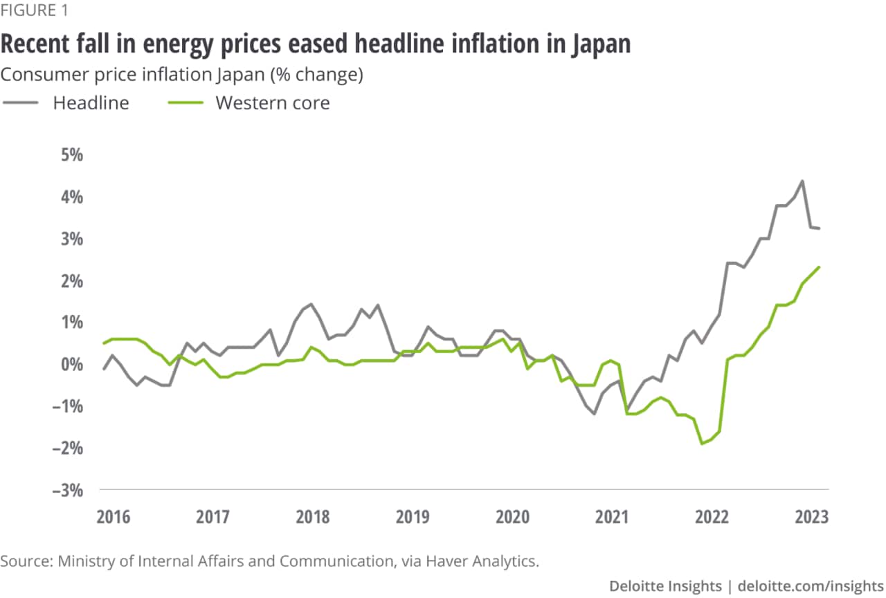 Analysis Of Japan's Economic Contraction In The First Quarter Of 2023 Analysis Of Japan's Economic Contraction In The First Quarter Of 2023