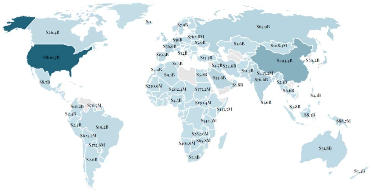 Analysis Of The Surge In Global Military Spending: A European Perspective