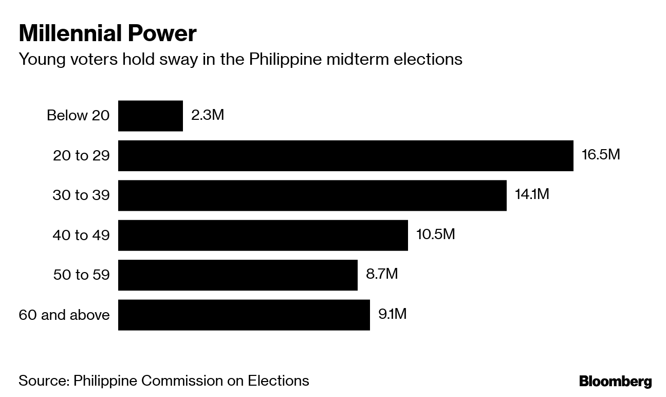 Analysis: Philippine Midterm Election Results - Duterte's Impact And Marcos's Challenges Analysis: Philippine Midterm Election Results - Duterte's Impact And Marcos's Challenges