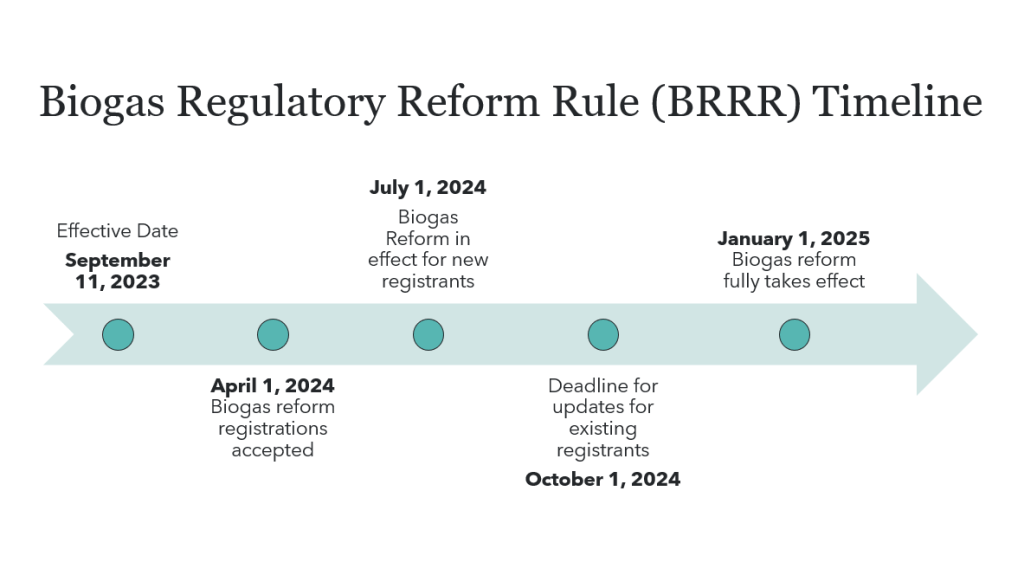 Analysis: Saudi Regulatory Reform And The Booming ABS Market Analysis: Saudi Regulatory Reform And The Booming ABS Market