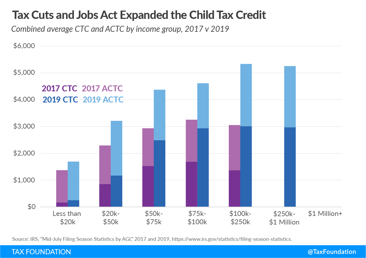 Analysis: The House GOP's Plan For Trump-Era Tax Reform Analysis: The House GOP's Plan For Trump-Era Tax Reform
