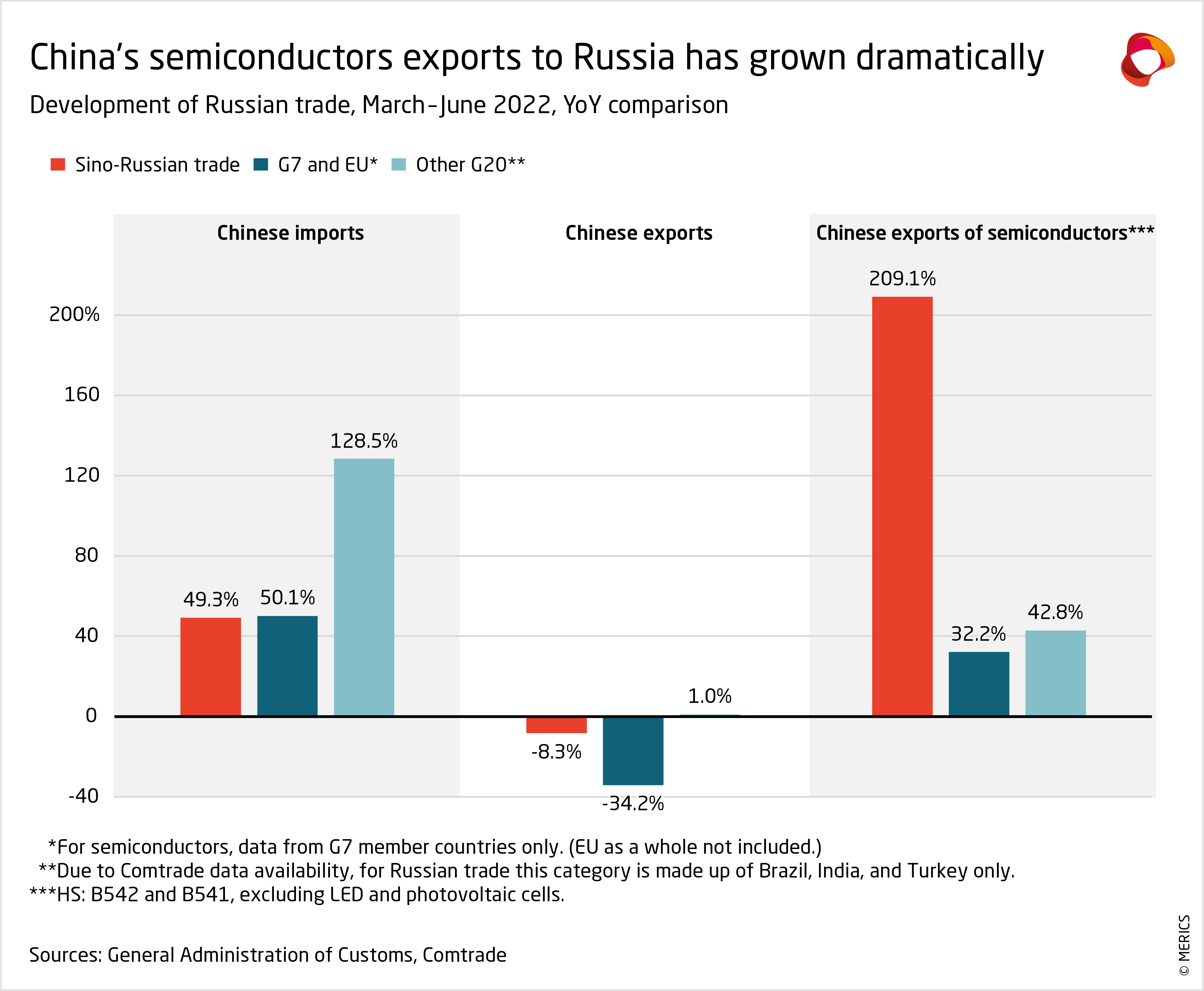 Analysis: The Impact Of US Sanctions On Chinese Plastics Imports From Iran Analysis: The Impact Of US Sanctions On Chinese Plastics Imports From Iran