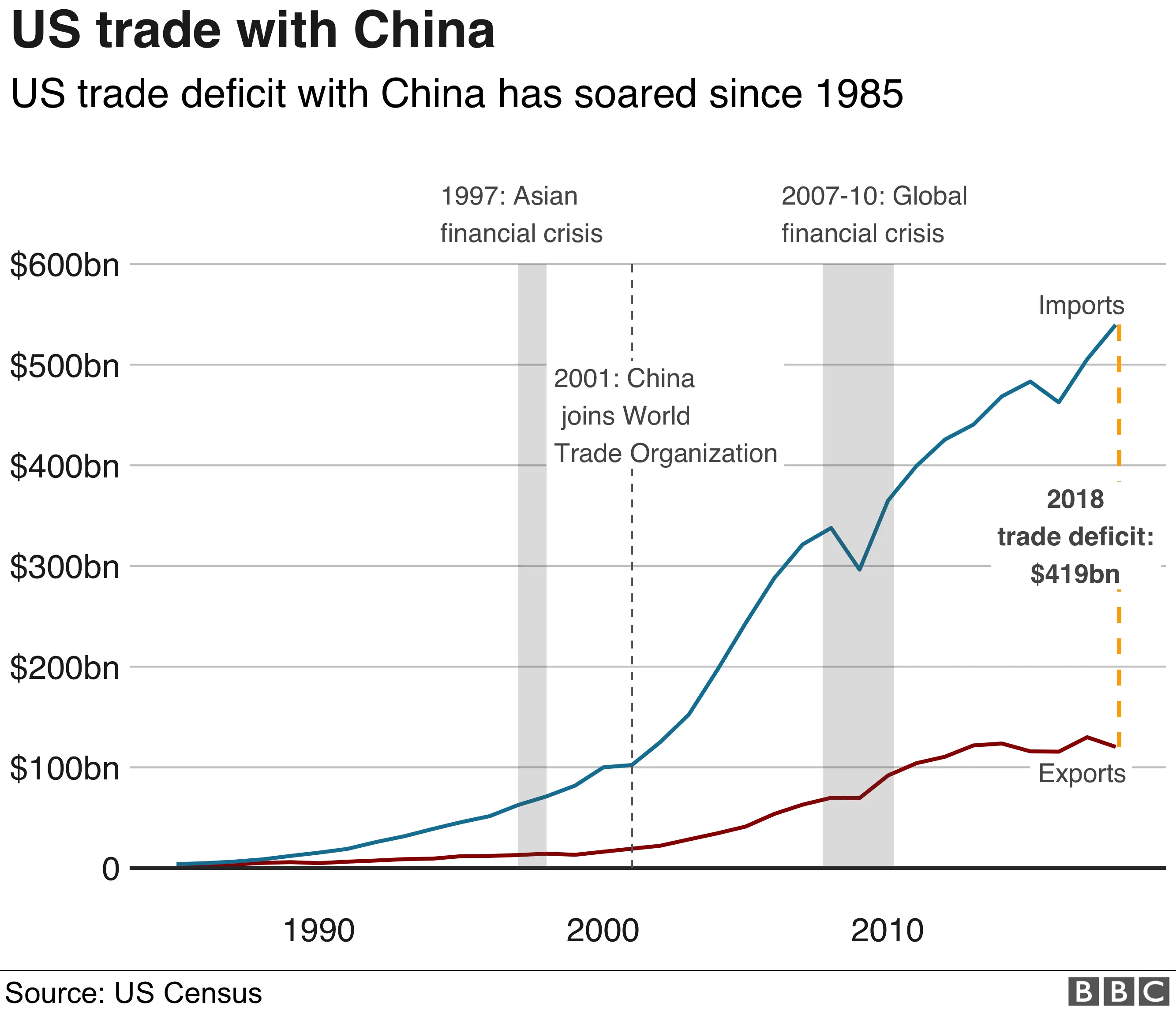 Analysis: Trump's China Tariffs - A 30% Rate Projected To 2025 Analysis: Trump's China Tariffs - A 30% Rate Projected To 2025