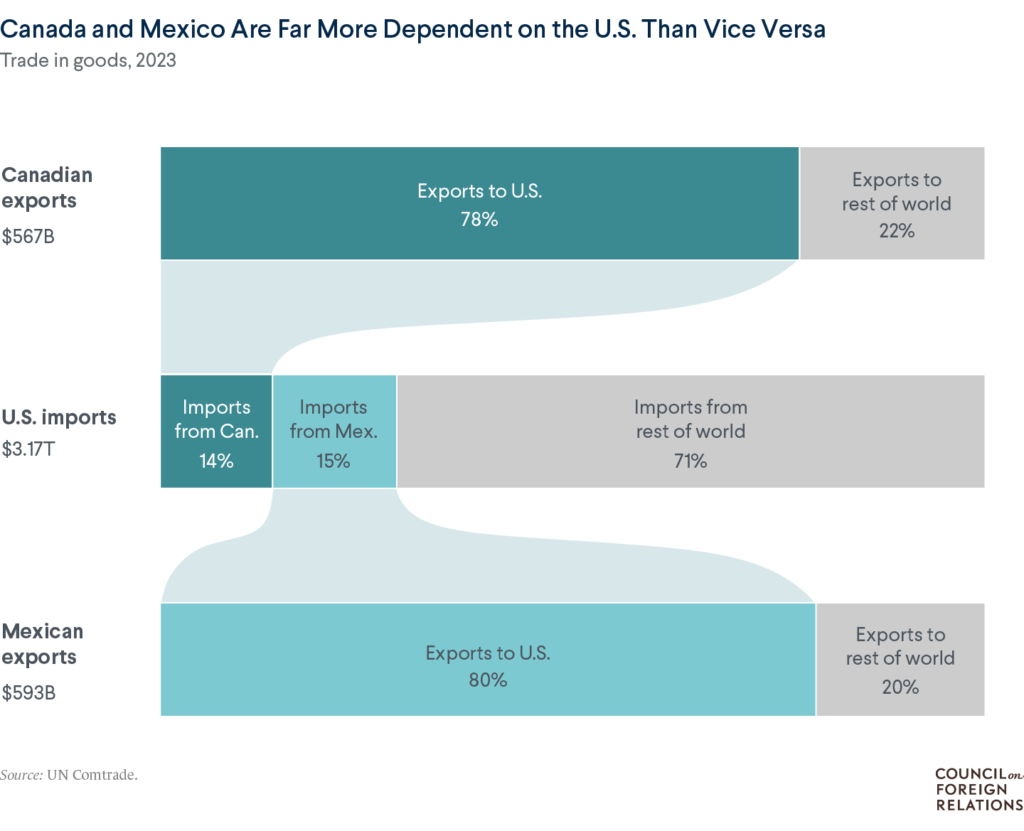 Analysis: Trump's Potential Tariffs On Commercial Aircraft And Engines Analysis: Trump's Potential Tariffs On Commercial Aircraft And Engines