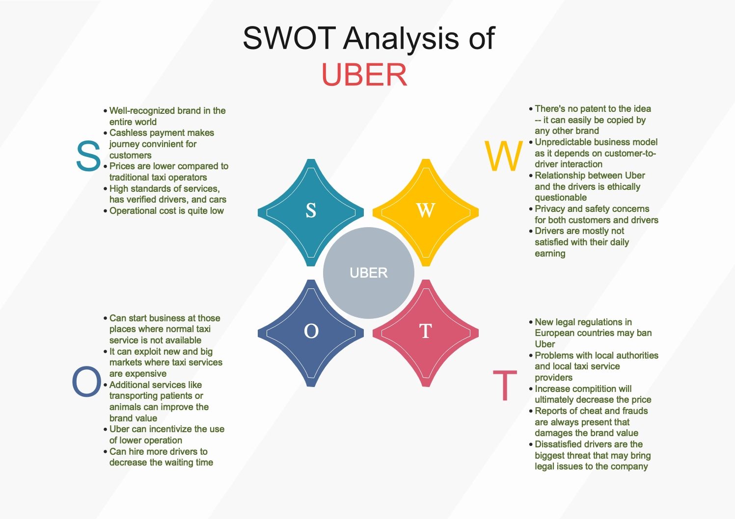 Analysis: Uber Stock Performance And The Robotaxi Gamble Analysis: Uber Stock Performance And The Robotaxi Gamble