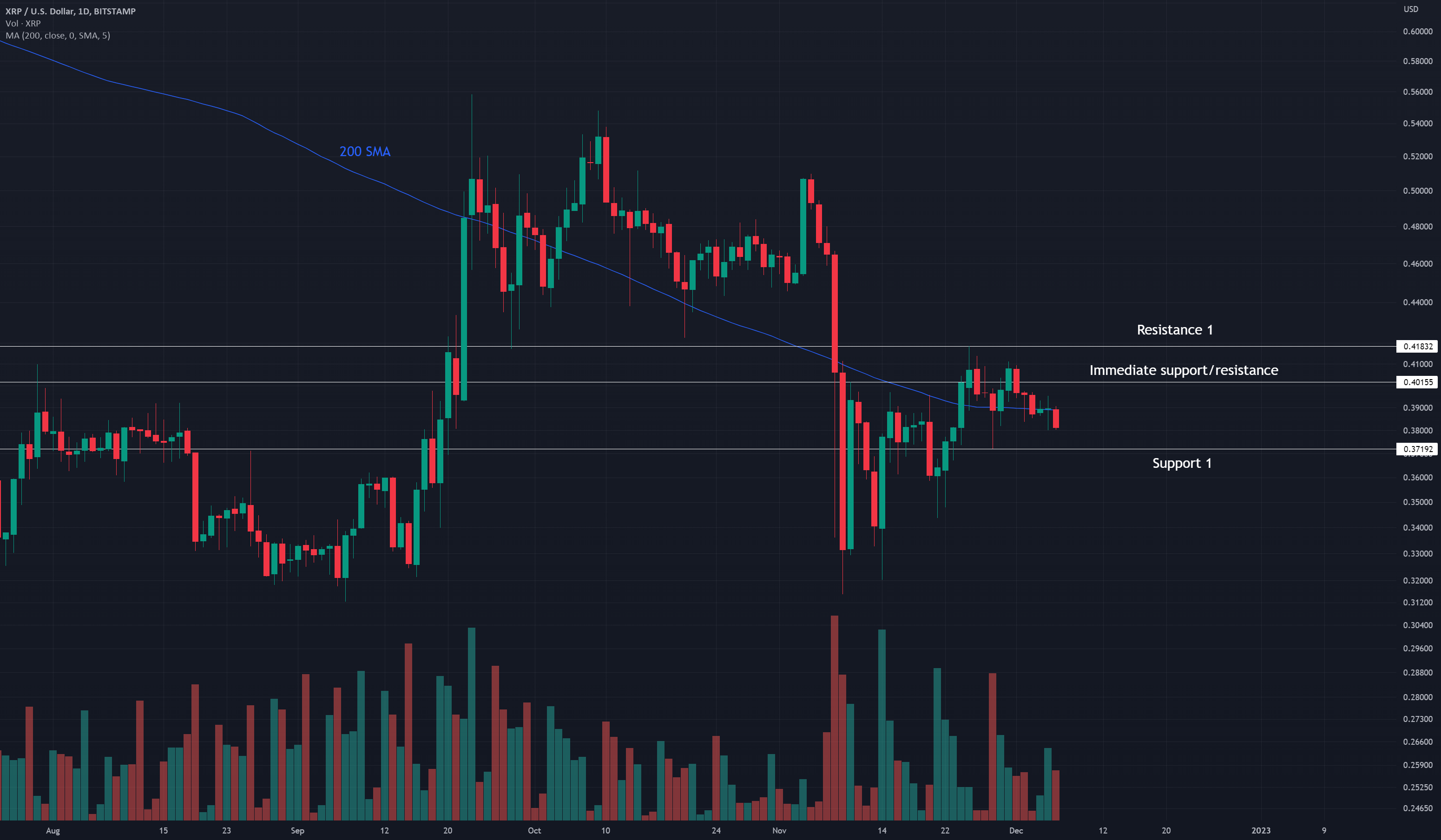 Analysis: XRP Price Rally And The US President's Recent Article On Trump Analysis: XRP Price Rally And The US President's Recent Article On Trump