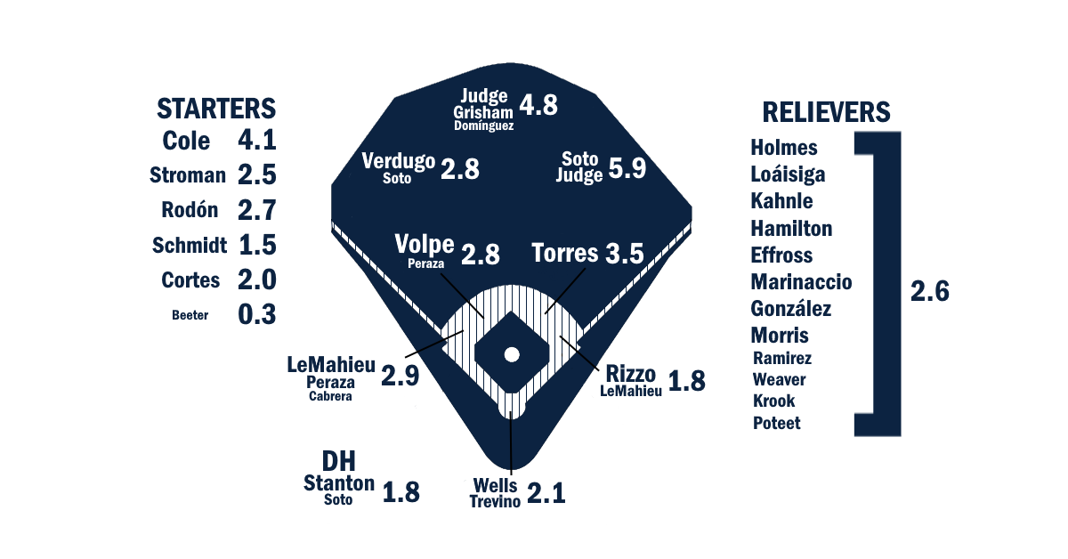 Analyzing Aaron Judge's Performance: Yankees' 2025 Expectations Analyzing Aaron Judge's Performance: Yankees' 2025 Expectations