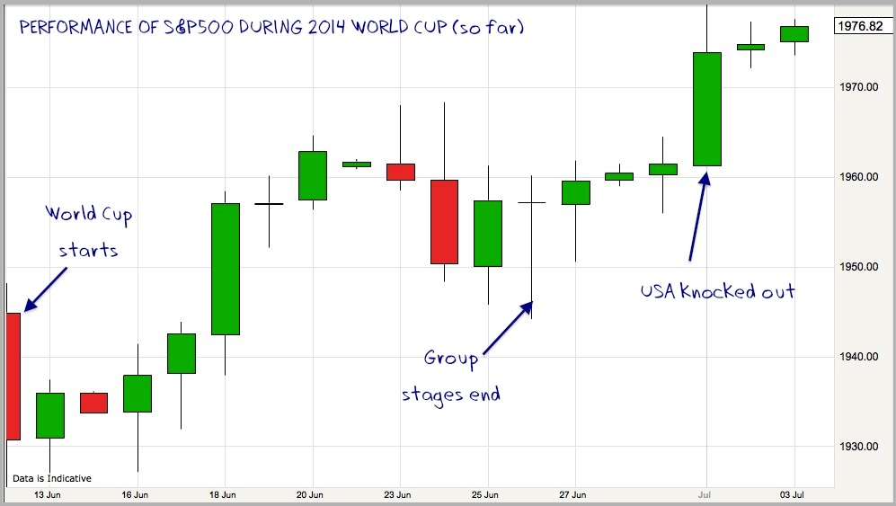 Analyzing AIMSCAP's Participation In The World Trading Tournament (WTT) Analyzing AIMSCAP's Participation In The World Trading Tournament (WTT)