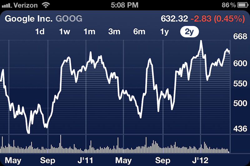 Analyzing Apple's Influence On Google's Market Share Analyzing Apple's Influence On Google's Market Share