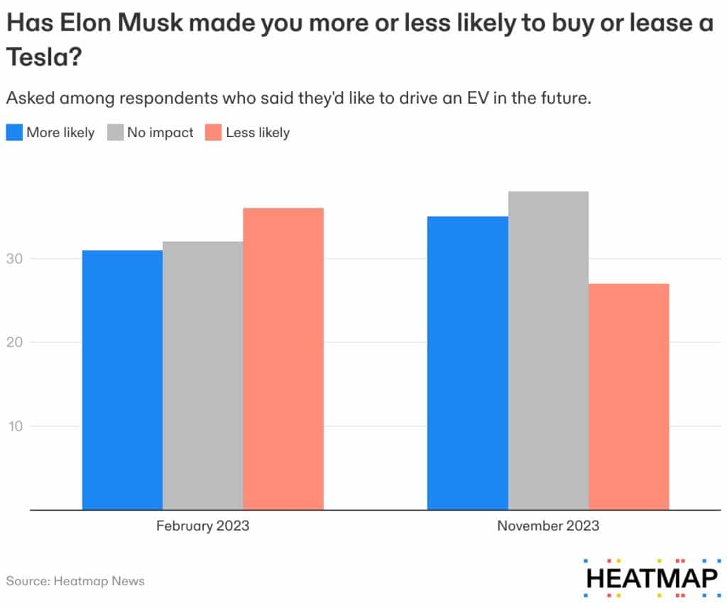 Analyzing Elon Musk's Anger And Its Effect On Tesla's Performance Analyzing Elon Musk's Anger And Its Effect On Tesla's Performance