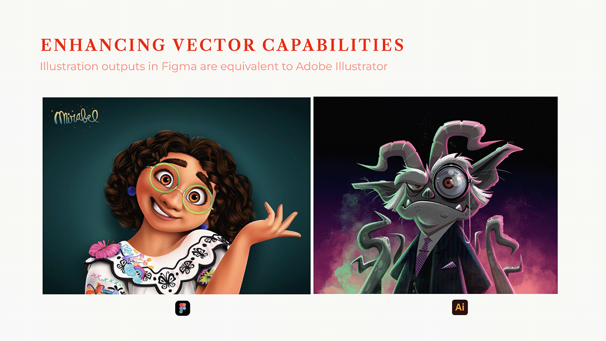 Analyzing Figma's AI-Powered Advantage Over Adobe, WordPress, And Canva Analyzing Figma's AI-Powered Advantage Over Adobe, WordPress, And Canva