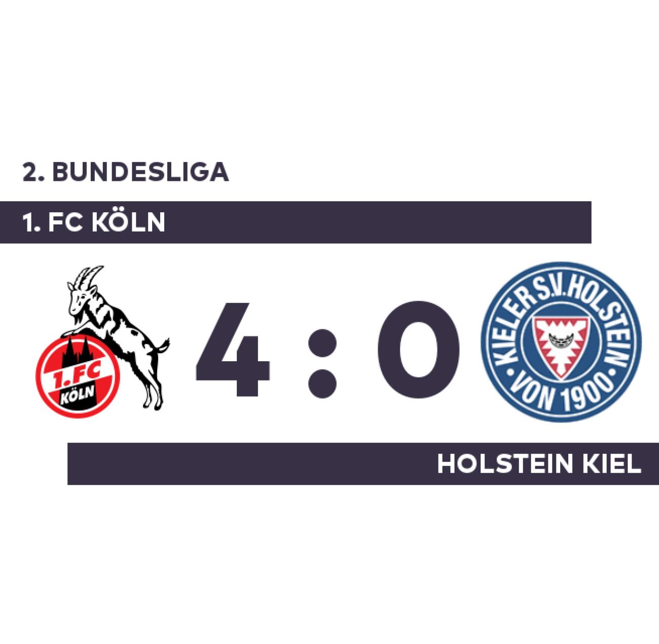 Analyzing Holstein Kiel's Relegation From The Bundesliga Analyzing Holstein Kiel's Relegation From The Bundesliga