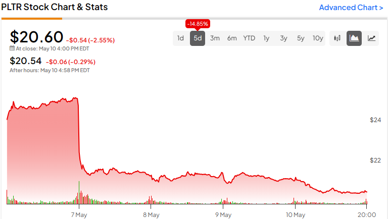 Analyzing Palantir Stock Before Its May 5th Earnings Report Analyzing Palantir Stock Before Its May 5th Earnings Report