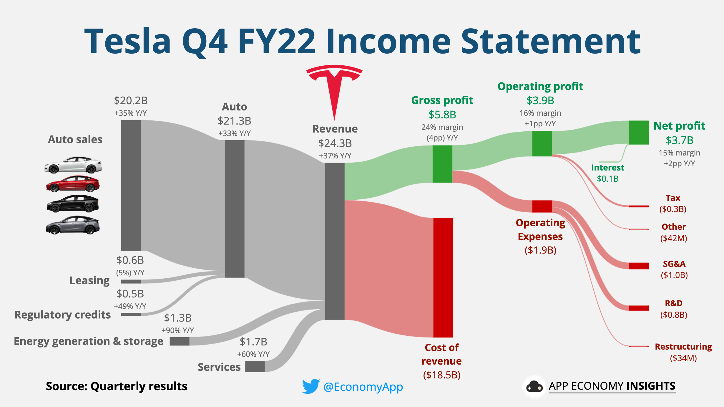 Analyzing Palantir's Q1 Earnings: Government Vs. Commercial Performance Analyzing Palantir's Q1 Earnings: Government Vs. Commercial Performance