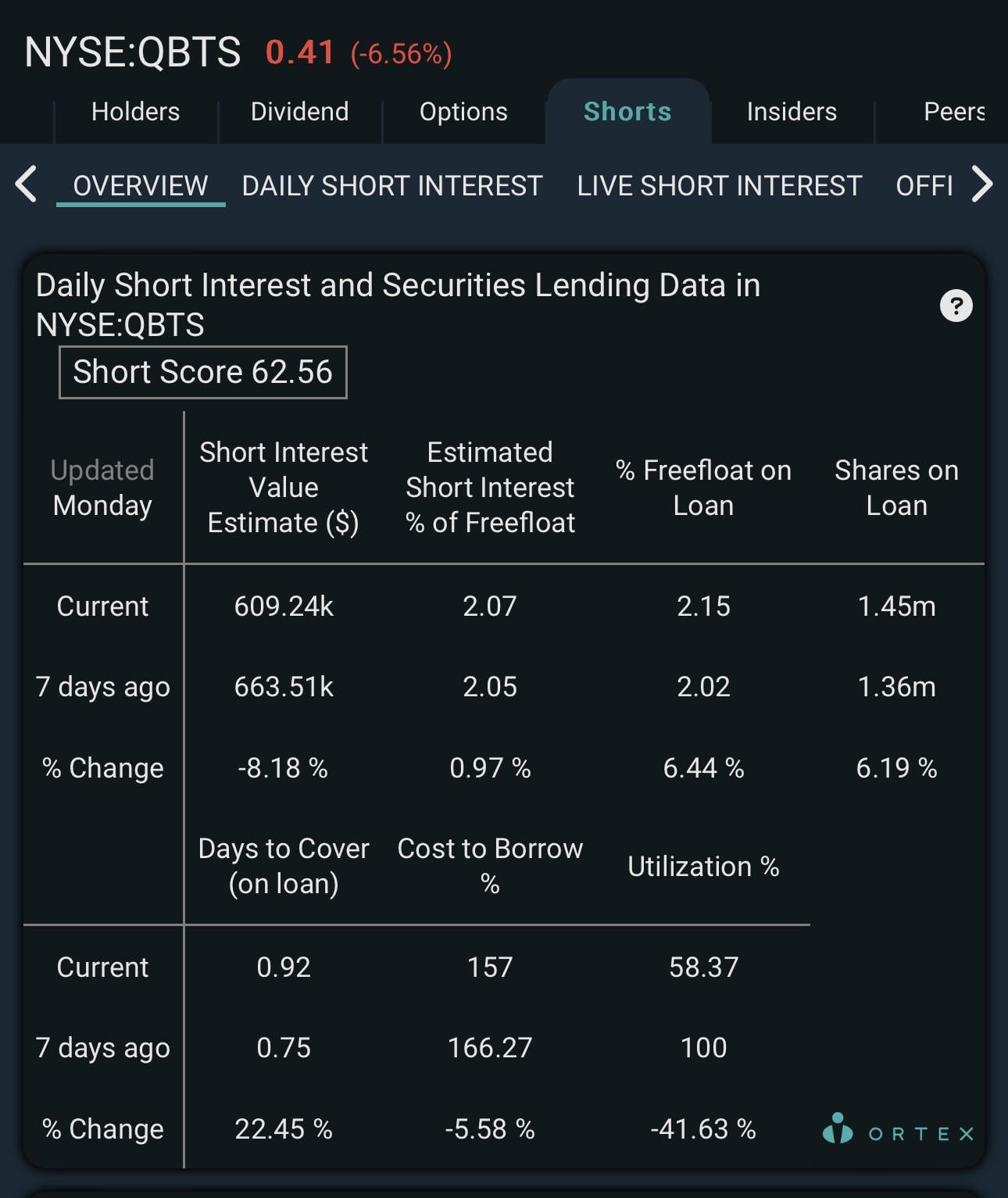 Analyzing QBTS Stock Performance Following Upcoming Earnings Analyzing QBTS Stock Performance Following Upcoming Earnings
