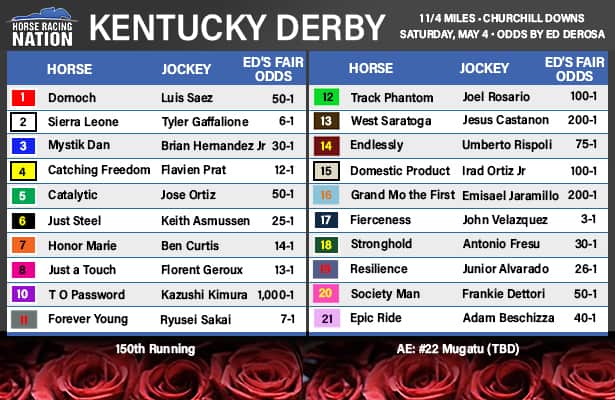 Analyzing The 2025 Louisiana Derby: Odds, Field & Kentucky Derby Implications Analyzing The 2025 Louisiana Derby: Odds, Field & Kentucky Derby Implications