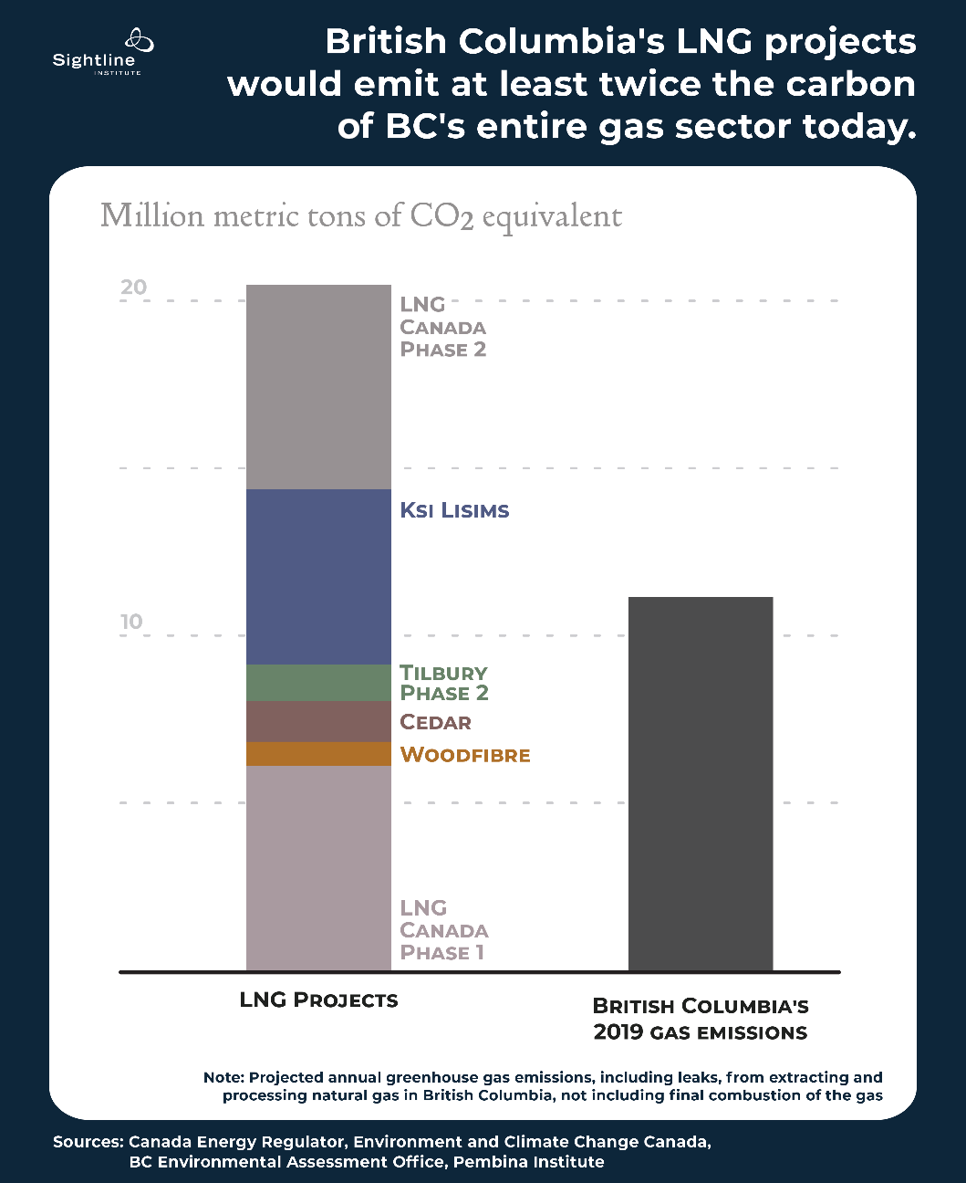 Analyzing The Current State Of LNG Development In British Columbia Analyzing The Current State Of LNG Development In British Columbia