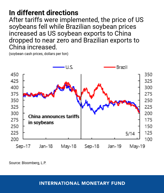 Analyzing The Economic Effects Of A U.S.-China Tariff Rollback Analyzing The Economic Effects Of A U.S.-China Tariff Rollback
