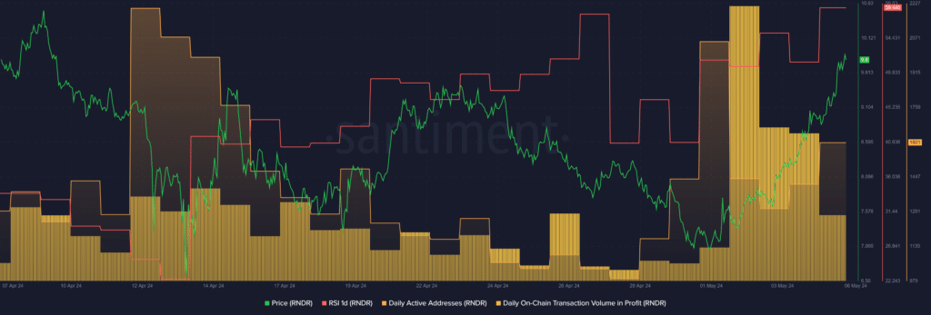 Analyzing The Ethereum Weekly Chart: A Buy Signal Emerges Analyzing The Ethereum Weekly Chart: A Buy Signal Emerges