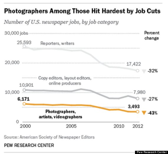 Analyzing The Fate Of ABC News Shows After Recent Job Cuts Analyzing The Fate Of ABC News Shows After Recent Job Cuts