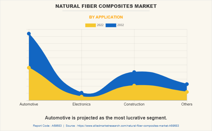 Analyzing The Global Natural Fiber Composites Market To 2029 Analyzing The Global Natural Fiber Composites Market To 2029