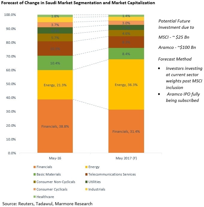 Analyzing The Impact Of A Key Saudi Rule Change On The ABS Market Analyzing The Impact Of A Key Saudi Rule Change On The ABS Market