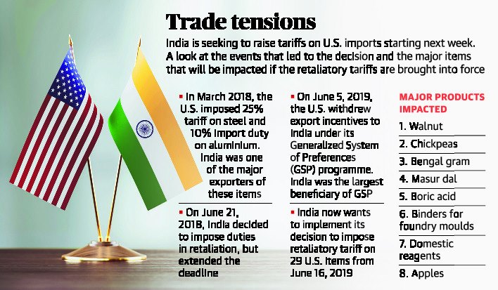 Analyzing The Impact Of Reciprocal Tariffs On Indian Industries Analyzing The Impact Of Reciprocal Tariffs On Indian Industries