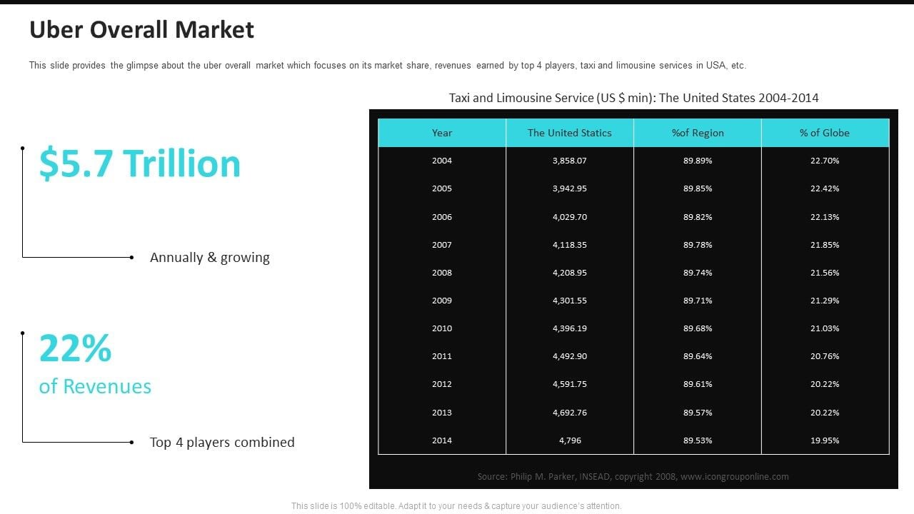 Analyzing The Investment Potential Of Uber Technologies (UBER) Analyzing The Investment Potential Of Uber Technologies (UBER)
