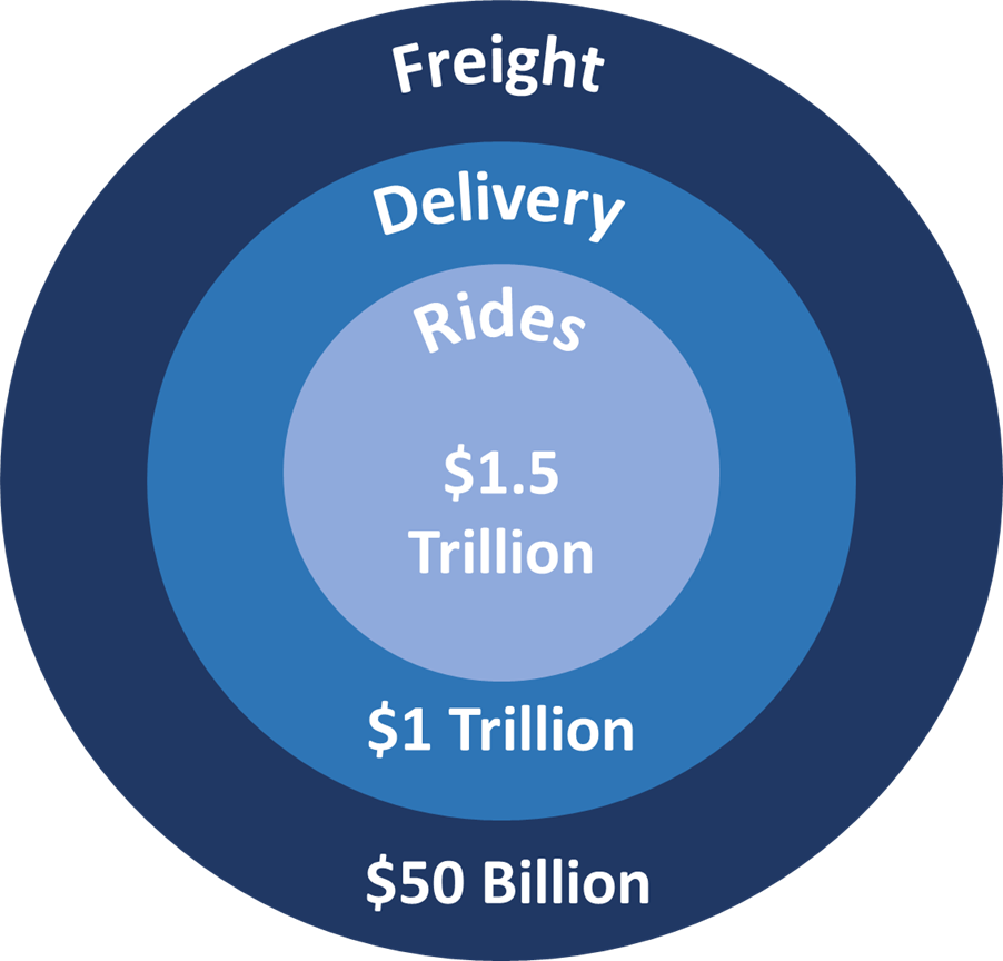 Analyzing The Investment Potential Of Uber (UBER) Analyzing The Investment Potential Of Uber (UBER)